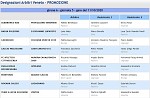 Girone A Girone A